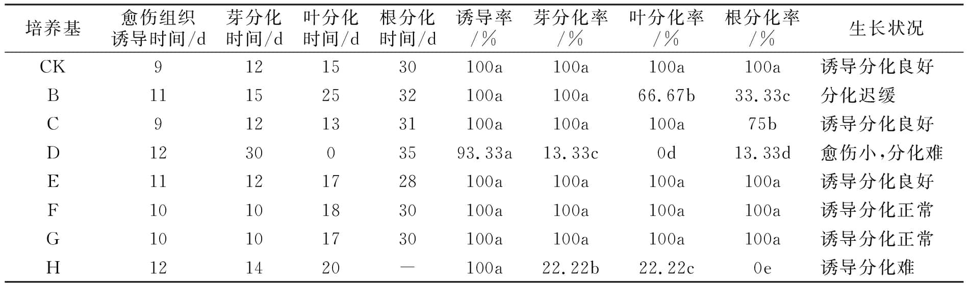 烟草精东传媒app下载免费实验的培养基简化探究