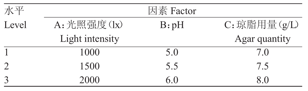 铁皮石斛精东传媒app下载免费苗生根条件优化研究