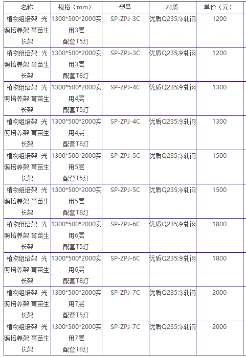 精东传媒app下载安装培养架的价格介绍