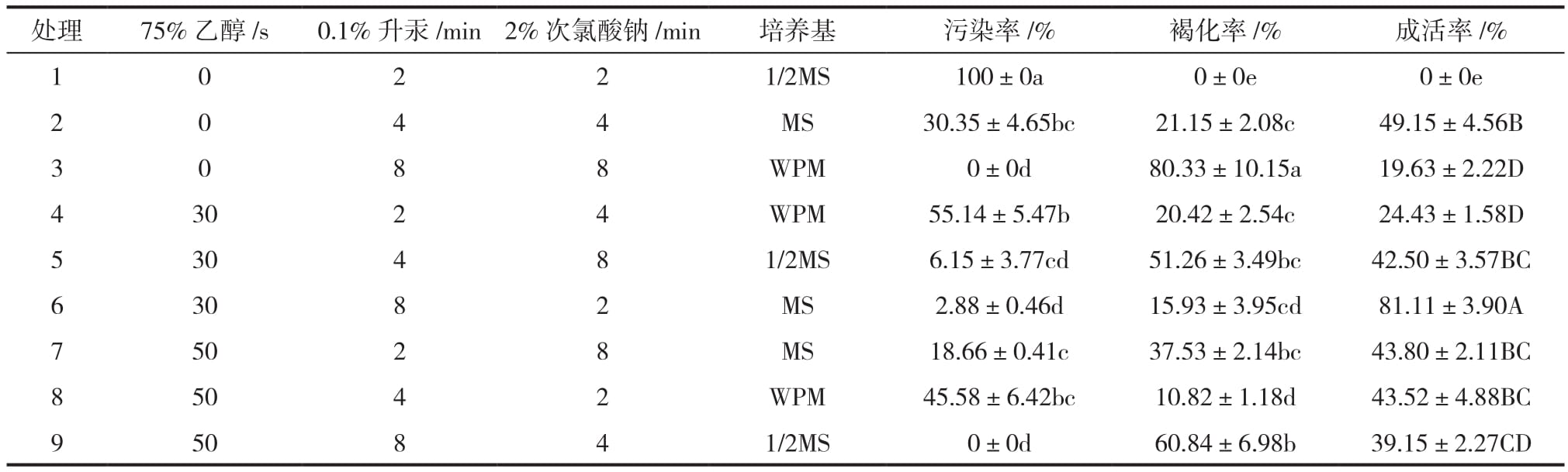 树莓品种“波拉纳”精东传媒app下载免费繁殖体系建立